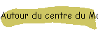 Autour du centre du Monde 2003